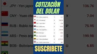 VER Precio del DOLAR HOY -------- Precio Dolar hoy Minuto a Minuto