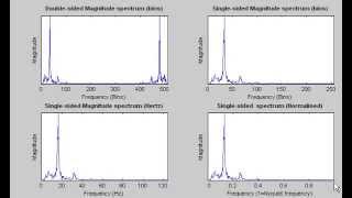 Plotting Frequency Spectrum using Matlab