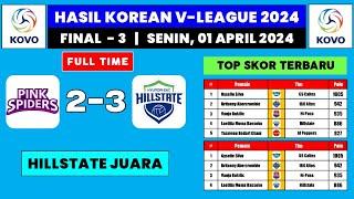 Hasil Final Liga Voli Korea Hari Ini - Pink Spiders vs Hillstate - Korean VLeague Women's 2024