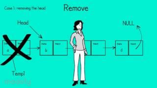 CS 235 Lab 2 - Linked List