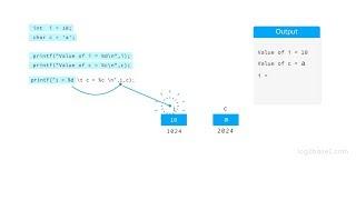 How to print value of a variable | Printing multiple values in c | Log2Base2