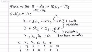 Part 1 - Solving a Standard Maximization Problem using the Simplex Method