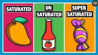 Saturated, Unsaturated and Supersaturated Solution | Chemistry