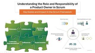 Understanding the Role and Responsibility of a Product Owner in Scrum