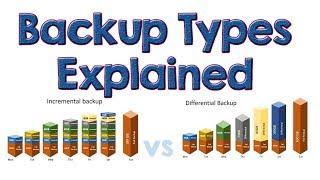 What is Backup? | Incremental vs Differential Backup | Tech Arkit