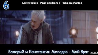 Russian Music Chart - Top 10 Singles (December 11, 2015)