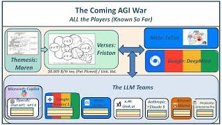 AGI: The Coming AGI Wars: Players and Positioning