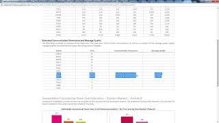 Market Research - Competitive Intelligence