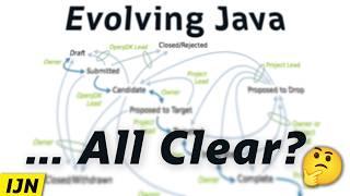 How to Read a JDK Enhancement Proposal - Inside Java Newscast #74