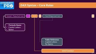 Power BI - The DAX Syntax