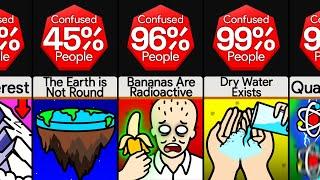 Comparison: Facts That Will Confuse You