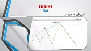 جلسه چهارم پرایس اکشن چارت مسترینگ (پارت اول) - ستاپ نزدیک شونده 3Drive و CP