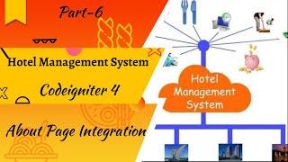 Hotel Management System || Codeigniter 4|| Version :- 4.2.1|| About Page Integration Part:-6 | Hindi