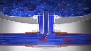 Grundfos GT Pressure Tanks with flow-through system