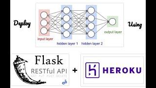 How to deploy machine learning model on Heroku using GitHub NLP model Data