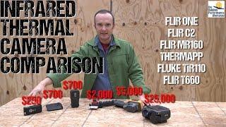 Infrared Thermal Camera Comparison- 6 IR Cameras Reviewed from $250 to $25K