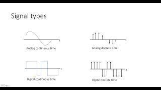 1A - Signal Processing basics: SIGNAL SAMPLING (Theory)