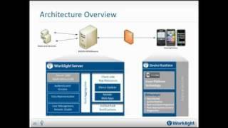 Using PhoneGap and Worklight for Mobile App Development in the Enterprise