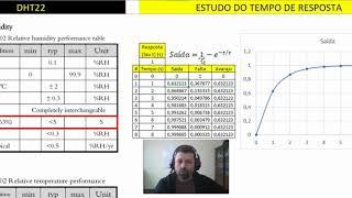 DROPS - Tempo de resposta de um sensor