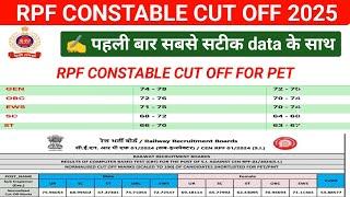 RPF CONSTABLE EXPECTED CUT OFF 2025 / RPF CONSTABLE CUT OFF 2025 #rpfconstable #cutoff #rpf