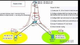 Intervlan Routing | Router On Stick Configuration | in Cisco Packet Tracer