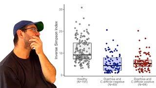 Using the the ggplot2 R package to create a boxplot with individual data points overlayed (CC091)