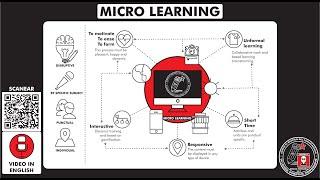 What it is "MICRO LEARNING" and why is the future of education? Season 26 - Ep 4