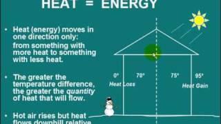 Understanding Manual J - HVAC Essentials