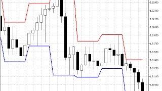 Daily Range – indicator for MetaTrader 5