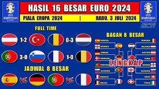 Hasil Piala Eropa 2024 Tadi Malam - AUSTRIA vs TURKI - RUMANIA vs BELANDA - 16 Besar  EURO 2024