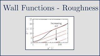 [CFD] How are Wall Functions Modified for Roughness?