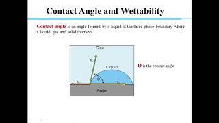 Contact Angle and Wettability