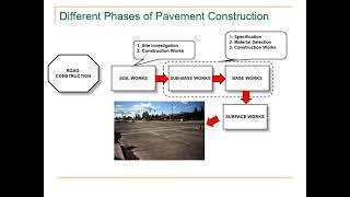 4. Soil Works for Road Construction==