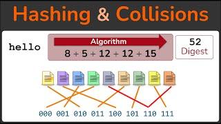 Hashing, Hashing Algorithms, and Collisions - Cryptography - Practical TLS