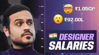 How Much Do UI/UX Designers Earn? Reacting to Zeta Salary Report