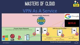 What are the reasons for using a Virtual Private Network (VPN)?