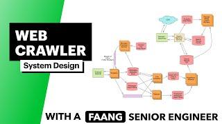 System Design: Web Crawler (Amazon Interview Question)