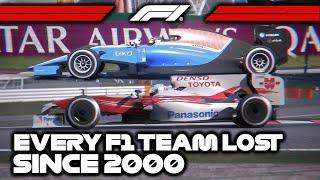 Every F1 Team We've Lost Since 2000