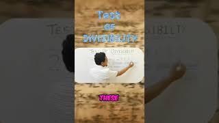 TEST OF DIVISIBILITY OF 2 | BY GAURANG TUTORIALS #shorts #maths #testofdivisibility