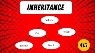 Object Oriented PHP #5 Inheritance | Tagalog