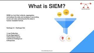 What is a SIEM solution? How SIEM works and Architecture?