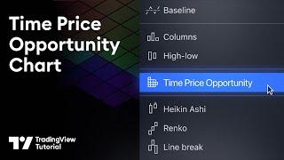 The All New TPO Chart Type: Time Price Opportunity