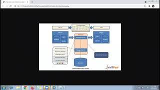 Informatica Architecture Explanation in Tamil