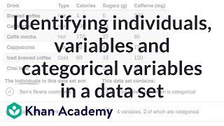 Identifying individuals, variables and categorical variables in a data set | Khan Academy