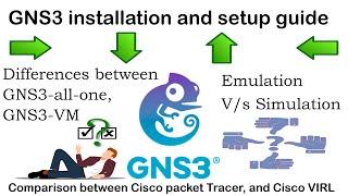 GNS3 installation and setup for CCNA/CCNP on Windows | Download and import Cisco IOS to GNS3