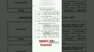 MSRIT PG course fees 2022-23