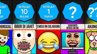 Timeline: Jika Anda Ketawa, Anda Akan Mati!