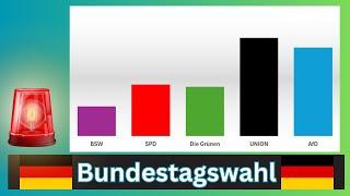 Das politische Gleichgewicht KIPPT: AfD gewinnt! Bundestags-Umfrage