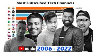 Most Subscribed Tech Channels on YouTube (2006 - 2022)