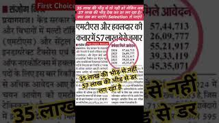 SSC MTS की कतार में 57.4 लाख बेरोजगार!57 लाख की भीड़ से डर लगा रहा हैं #ssc